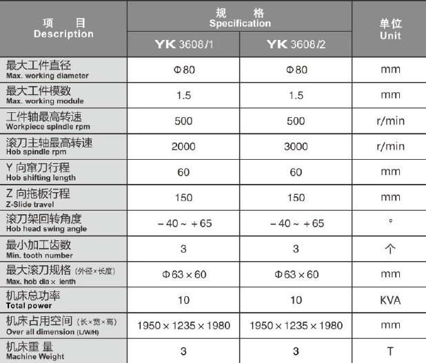 Параметры Зубофрезерный станок с чпу Push Ningjiang Machine (CNC) YK3608 2 модификации